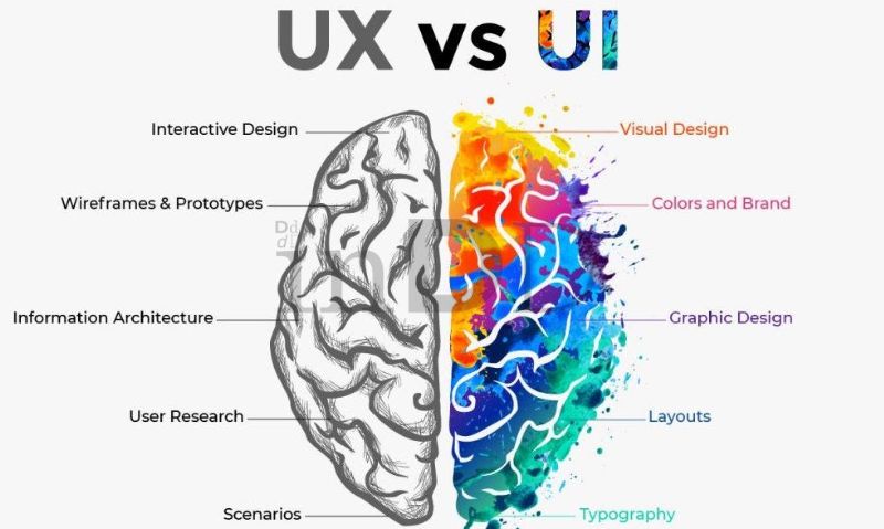 UI/UX có nhiều sự khác biệt nhau