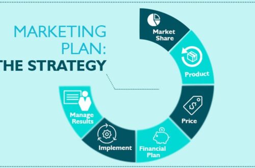 Digital Marketing cho SME - digital marketing SME - inDD Creative