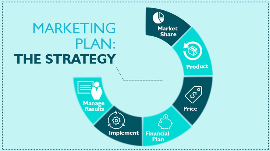 Digital Marketing cho SME - digital marketing SME - inDD Creative