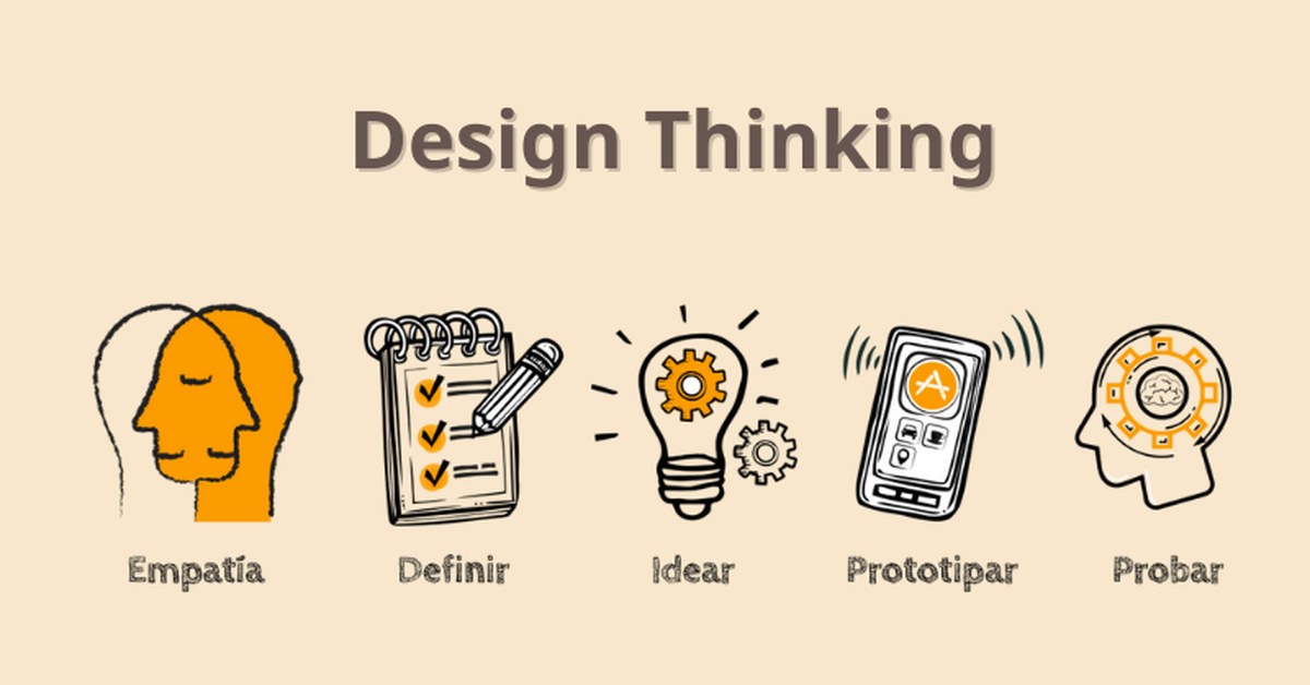 Đánh giá Chất lượng Thiết kế - Design Thinking - inDD Creative
