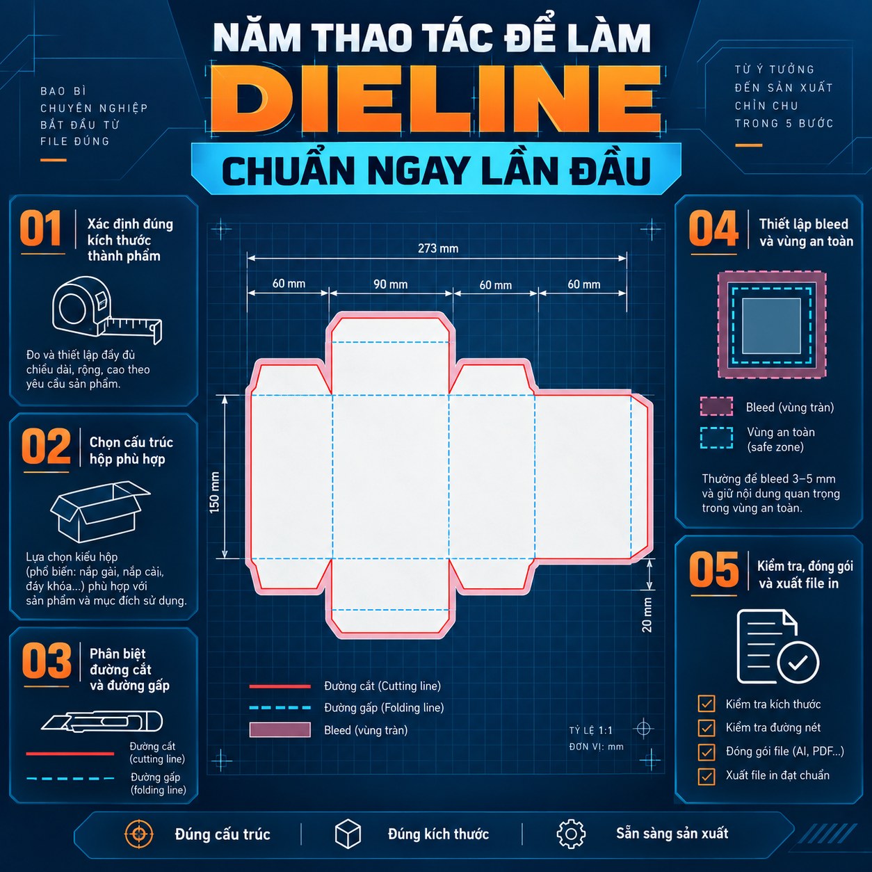 Dieline là gì - Kỹ thuật thiết kế bế bao bì - ai 2758 - inDD Creative
